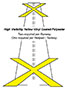 Runway, Helipad and Taxiway Closure Location Markers